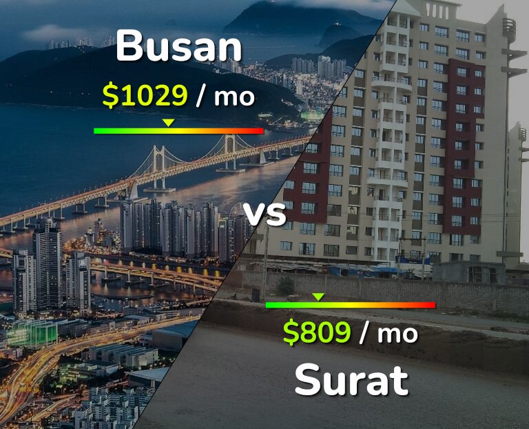 Cost of living in Busan vs Surat infographic