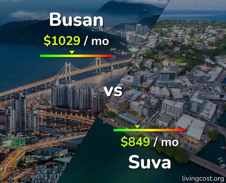 Cost of living in Busan vs Suva infographic