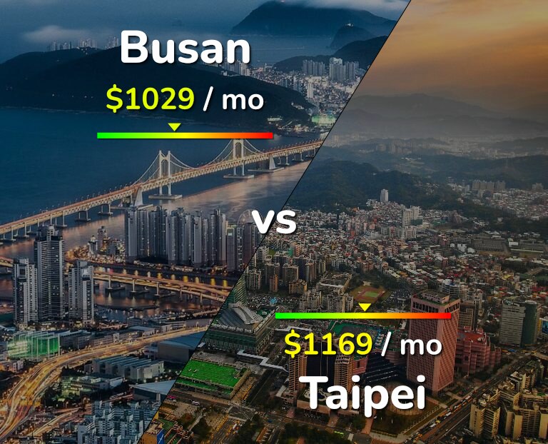 Cost of living in Busan vs Taipei infographic