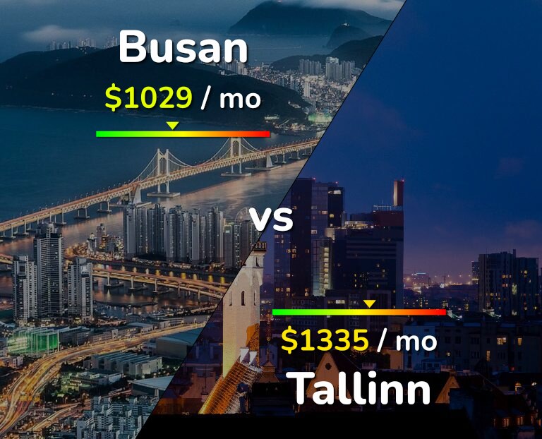 Cost of living in Busan vs Tallinn infographic