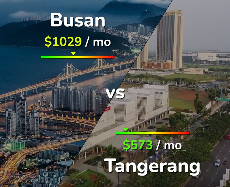 Cost of living in Busan vs Tangerang infographic