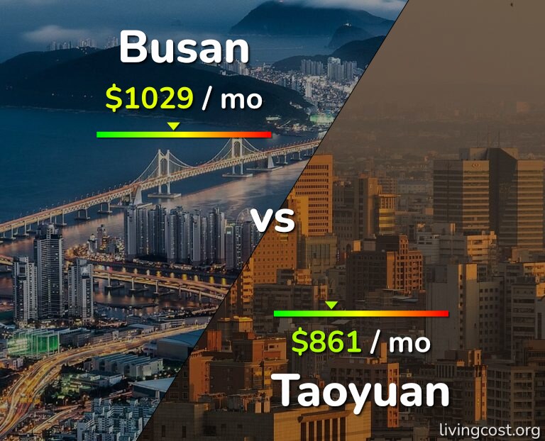 Cost of living in Busan vs Taoyuan infographic