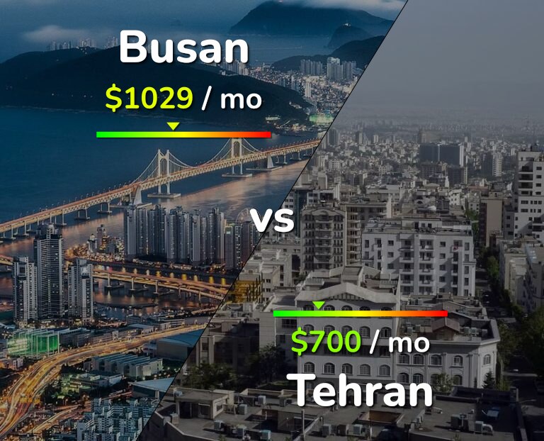 Cost of living in Busan vs Tehran infographic