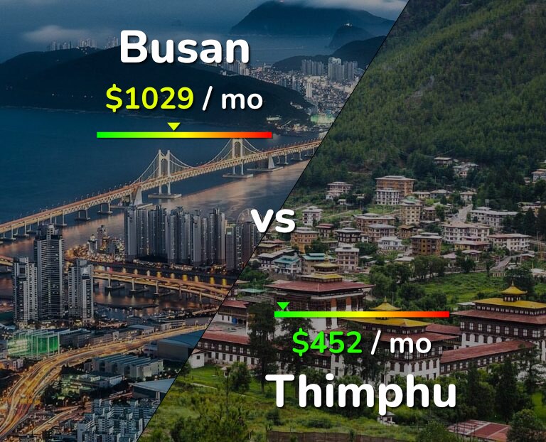 Cost of living in Busan vs Thimphu infographic