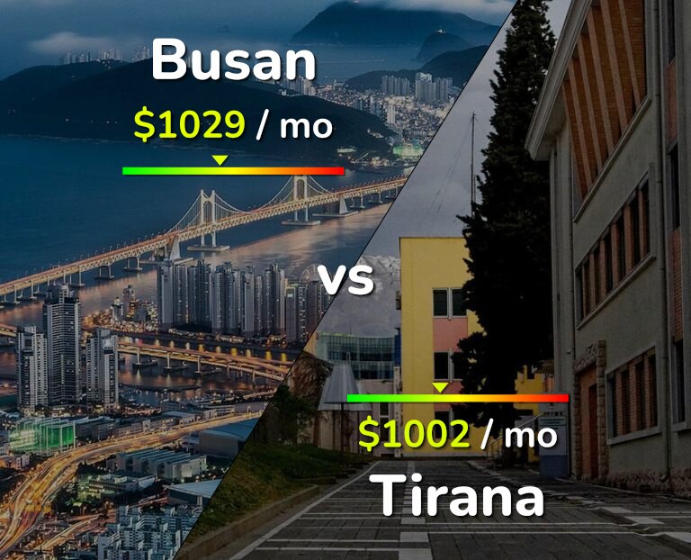 Cost of living in Busan vs Tirana infographic