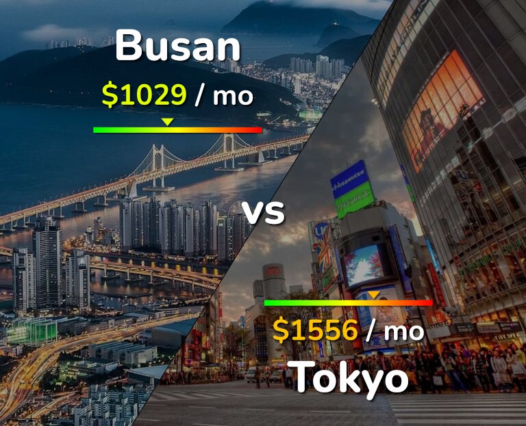 Cost of living in Busan vs Tokyo infographic