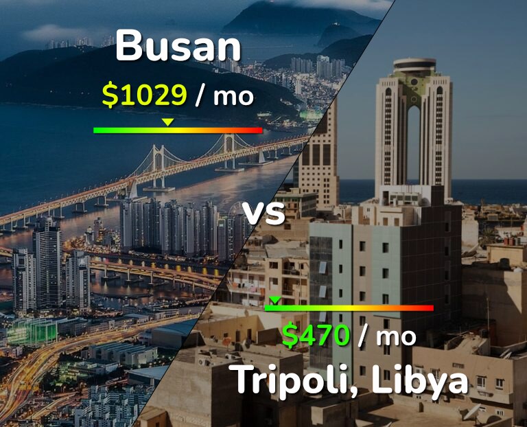 Cost of living in Busan vs Tripoli infographic