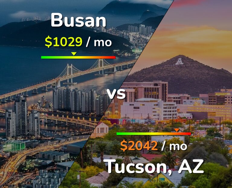 Cost of living in Busan vs Tucson infographic