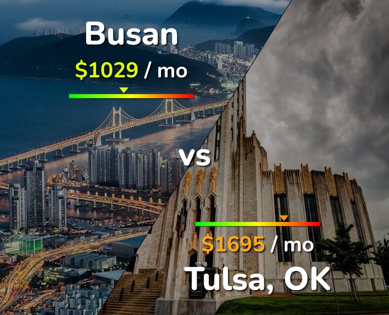 Cost of living in Busan vs Tulsa infographic