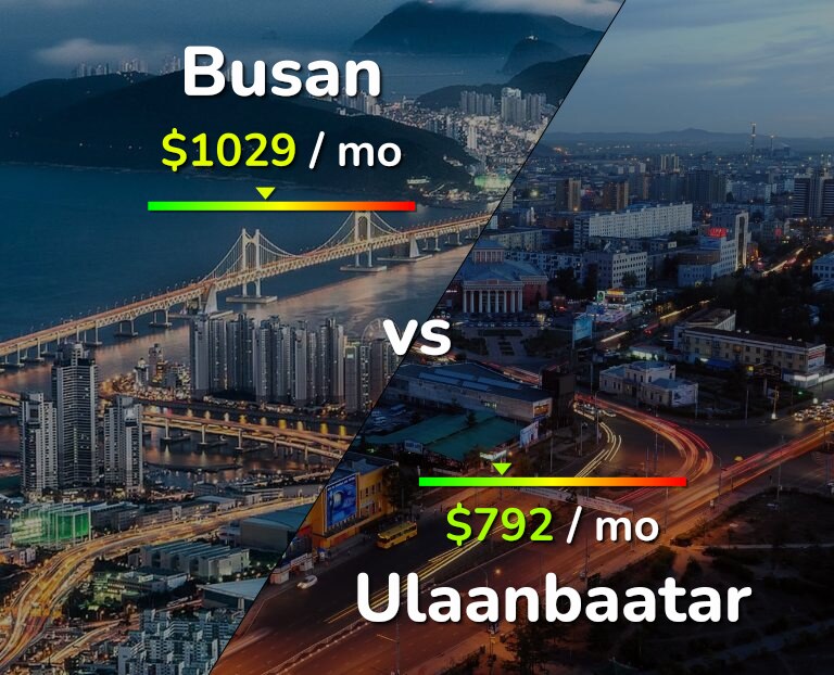 Cost of living in Busan vs Ulaanbaatar infographic