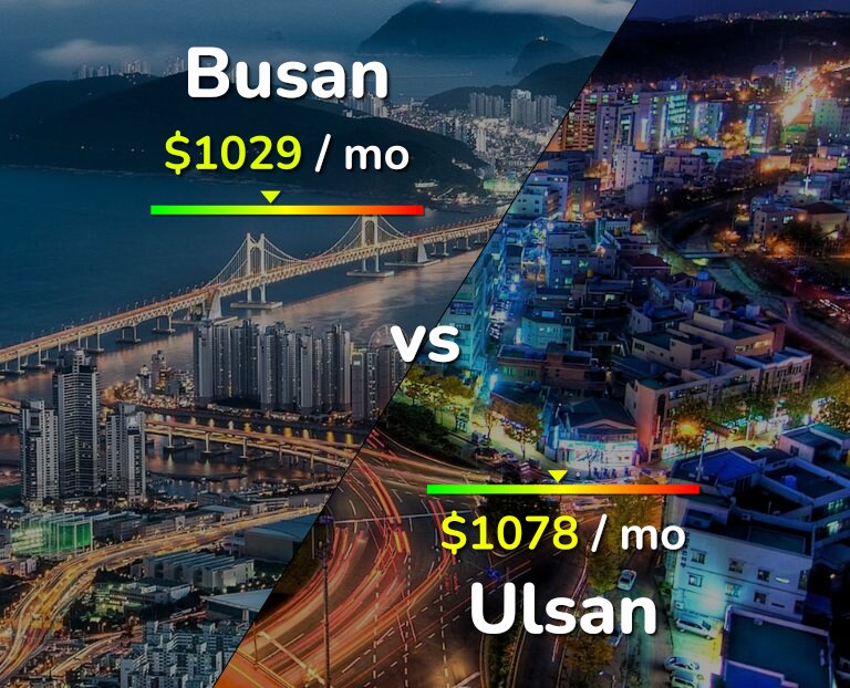 Cost of living in Busan vs Ulsan infographic
