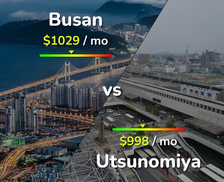 Cost of living in Busan vs Utsunomiya infographic