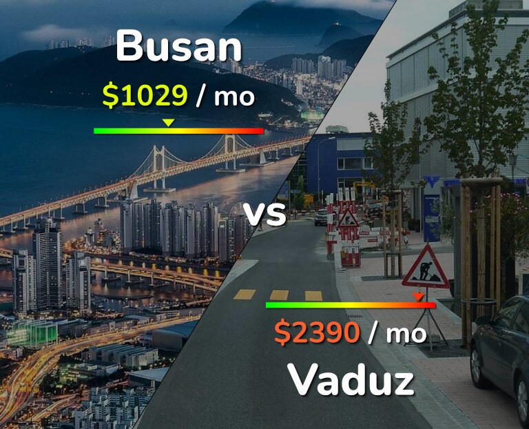 Cost of living in Busan vs Vaduz infographic