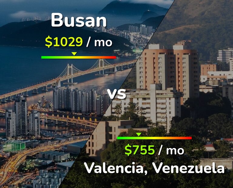 Cost of living in Busan vs Valencia, Venezuela infographic