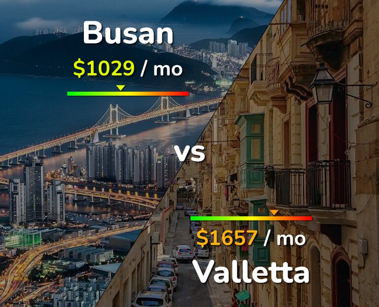Cost of living in Busan vs Valletta infographic