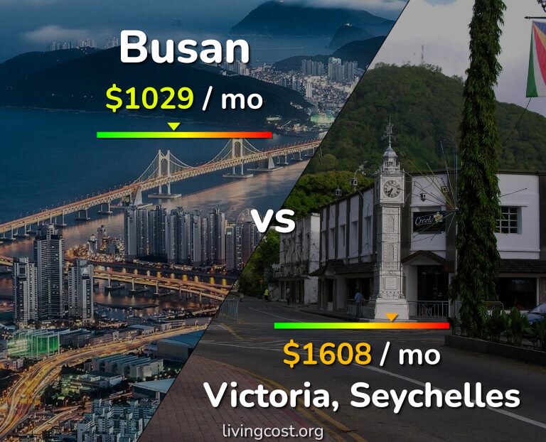 Cost of living in Busan vs Victoria infographic