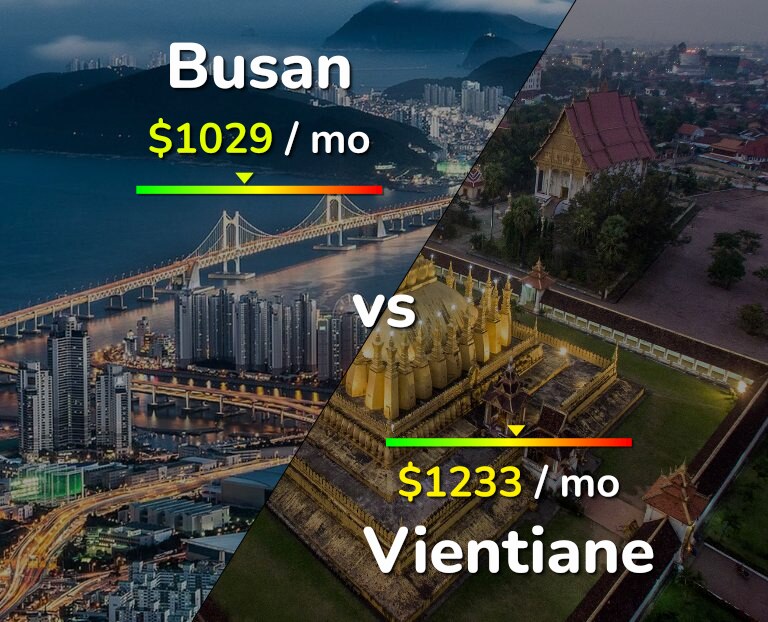 Cost of living in Busan vs Vientiane infographic