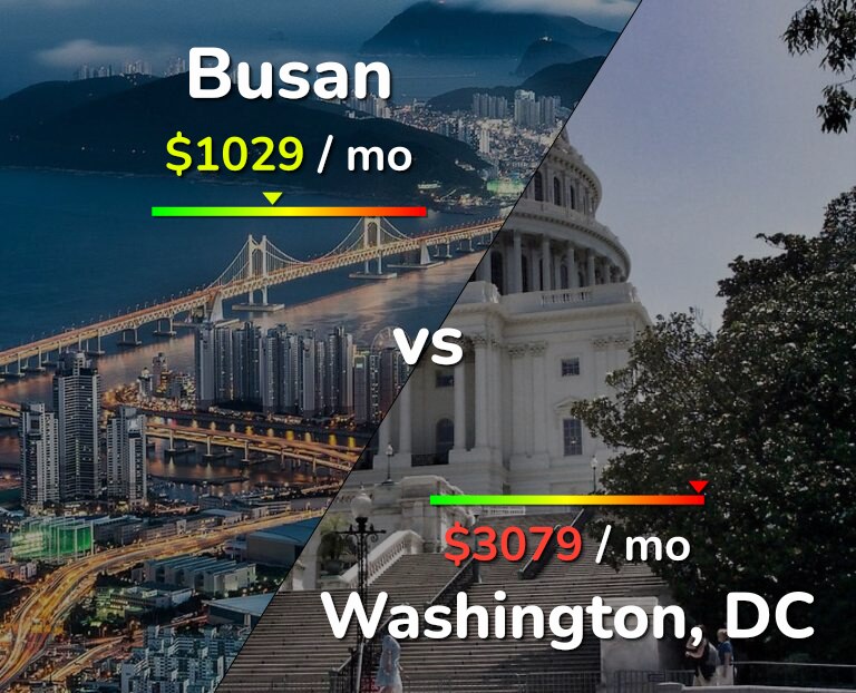 Cost of living in Busan vs Washington infographic