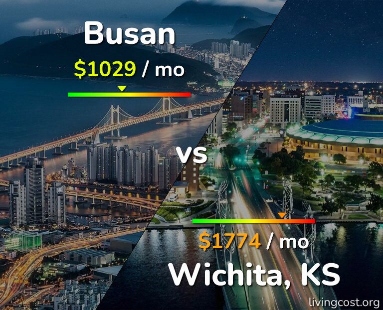 Cost of living in Busan vs Wichita infographic