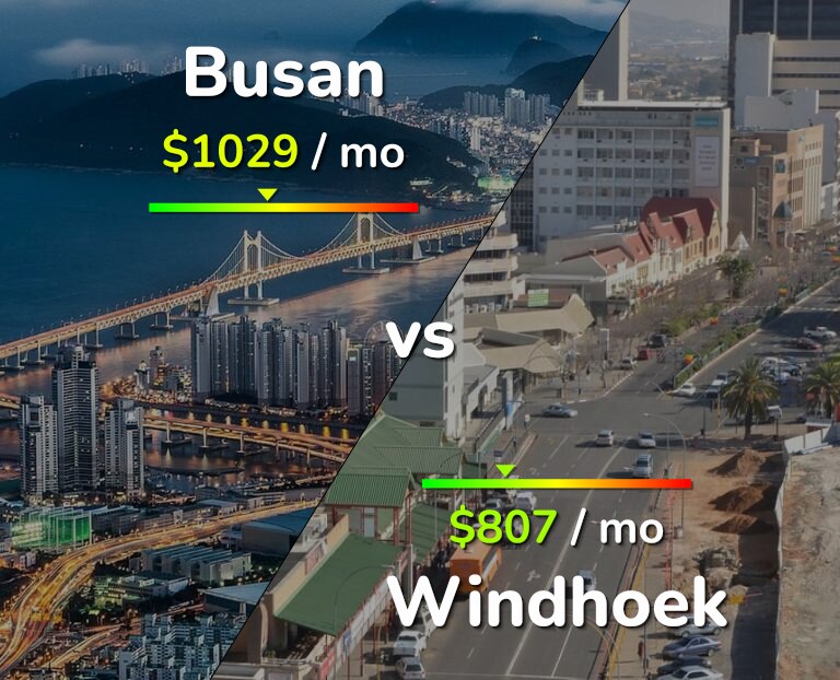 Cost of living in Busan vs Windhoek infographic