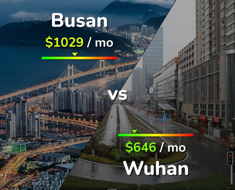 Cost of living in Busan vs Wuhan infographic