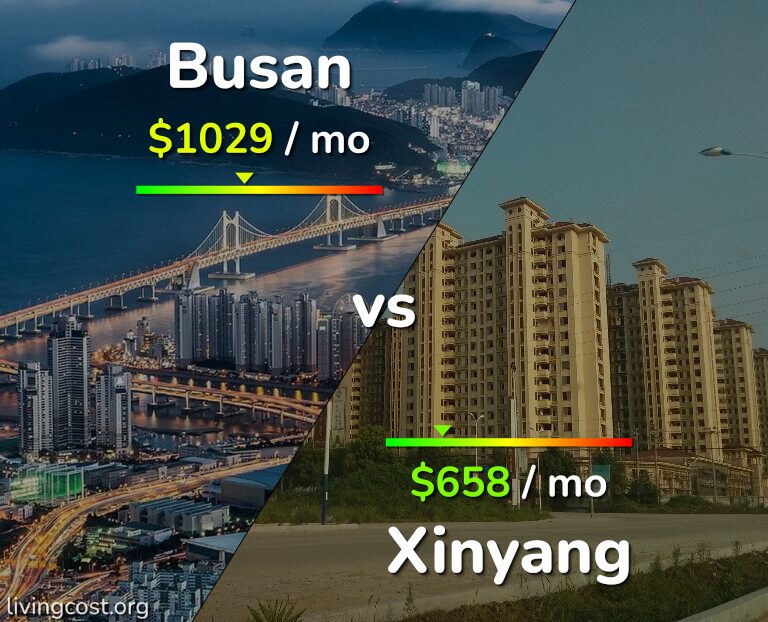 Cost of living in Busan vs Xinyang infographic