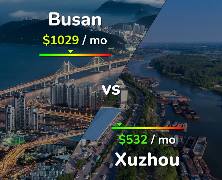 Cost of living in Busan vs Xuzhou infographic