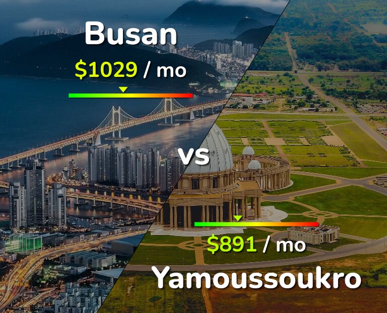 Cost of living in Busan vs Yamoussoukro infographic