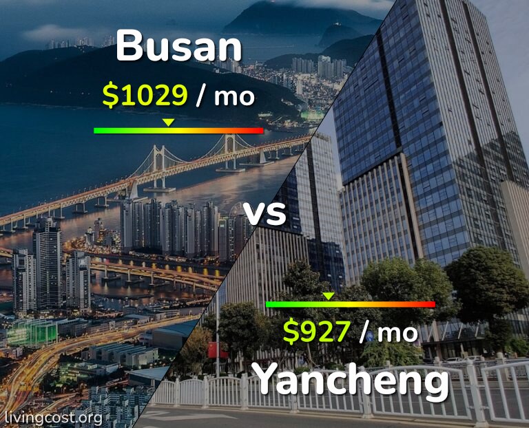 Cost of living in Busan vs Yancheng infographic