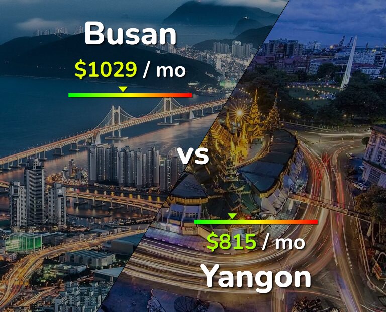 Cost of living in Busan vs Yangon infographic