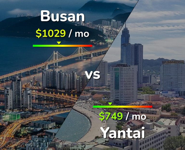 Cost of living in Busan vs Yantai infographic