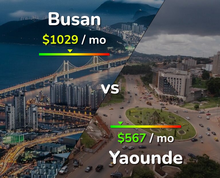 Cost of living in Busan vs Yaounde infographic