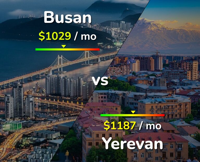 Cost of living in Busan vs Yerevan infographic