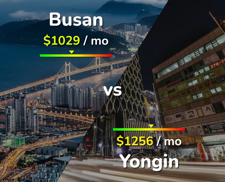 Cost of living in Busan vs Yongin infographic