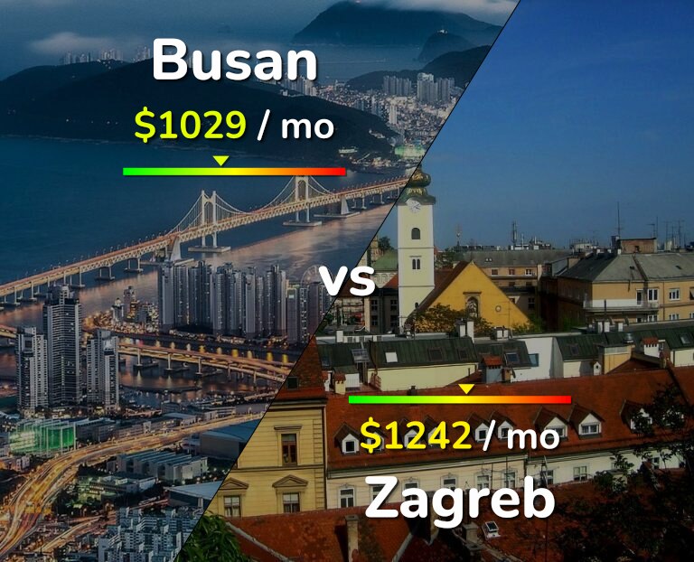 Cost of living in Busan vs Zagreb infographic