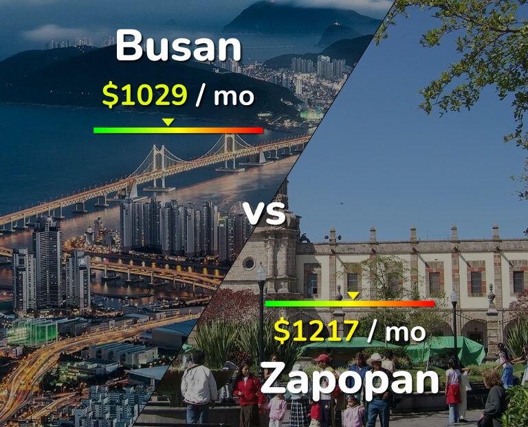 Cost of living in Busan vs Zapopan infographic