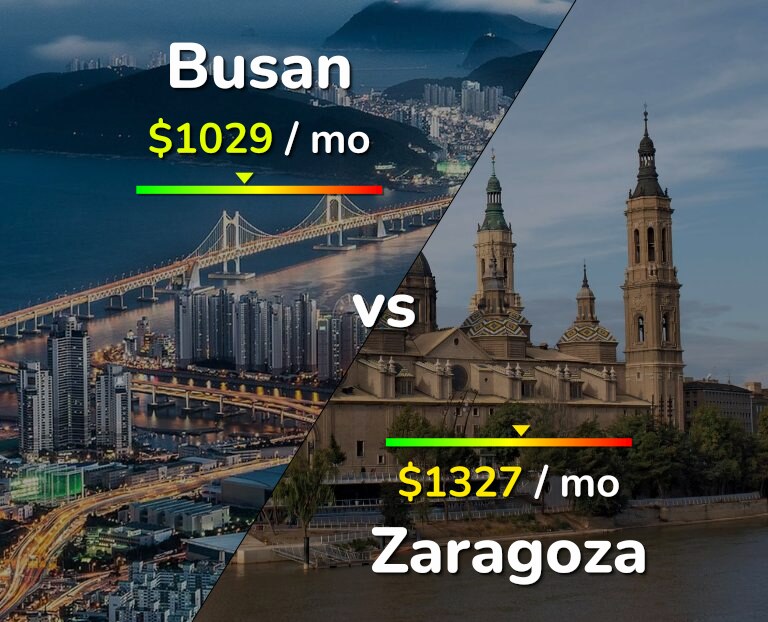 Cost of living in Busan vs Zaragoza infographic