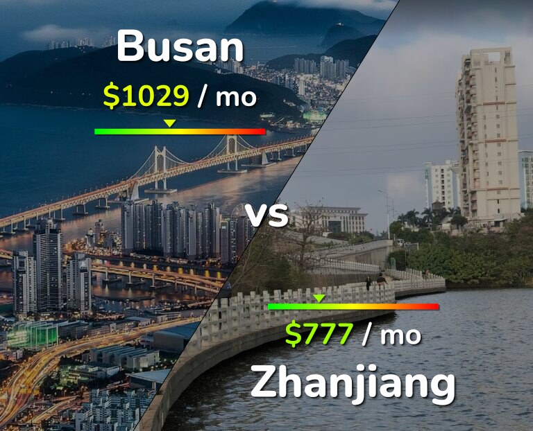 Cost of living in Busan vs Zhanjiang infographic