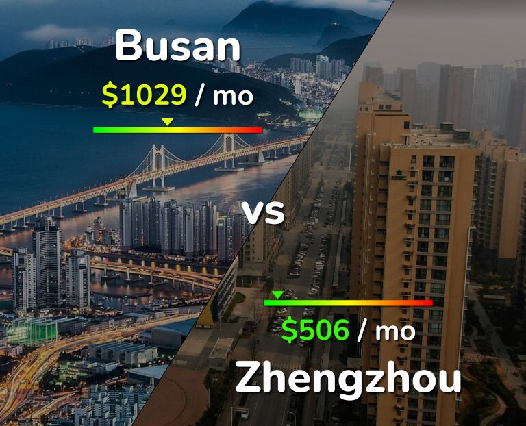 Cost of living in Busan vs Zhengzhou infographic