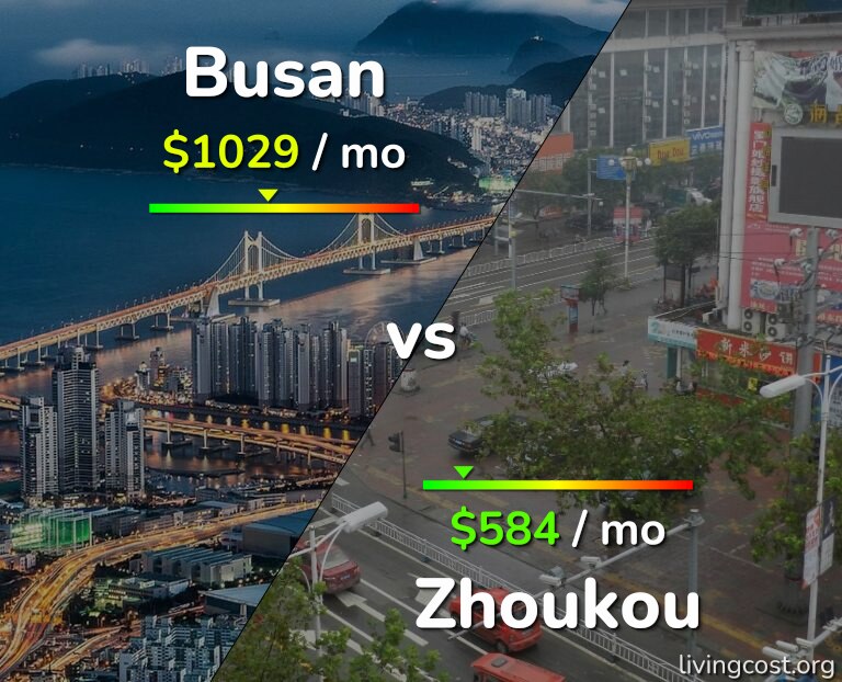 Cost of living in Busan vs Zhoukou infographic