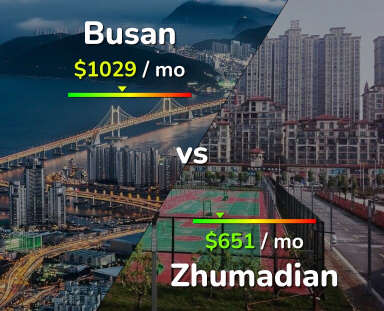 Cost of living in Busan vs Zhumadian infographic