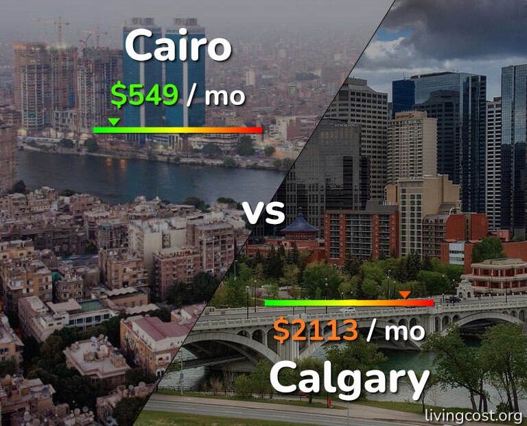 Cost of living in Cairo vs Calgary infographic