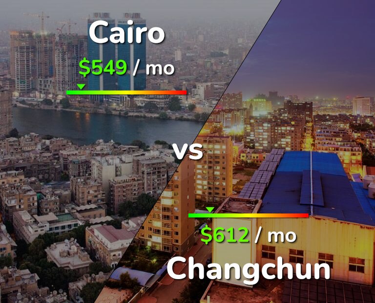 Cost of living in Cairo vs Changchun infographic