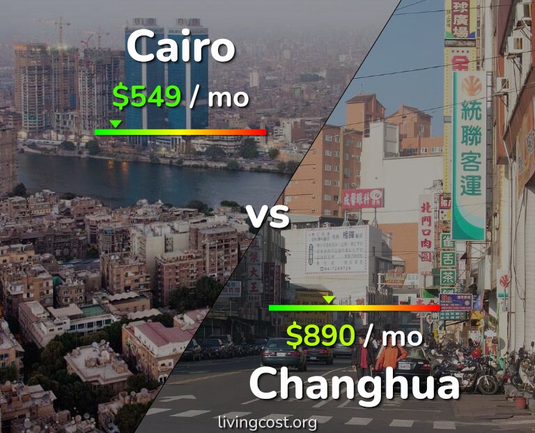 Cost of living in Cairo vs Changhua infographic