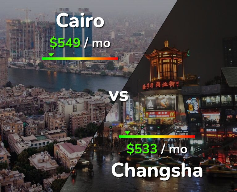 Cost of living in Cairo vs Changsha infographic