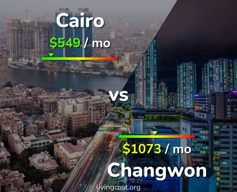 Cost of living in Cairo vs Changwon infographic