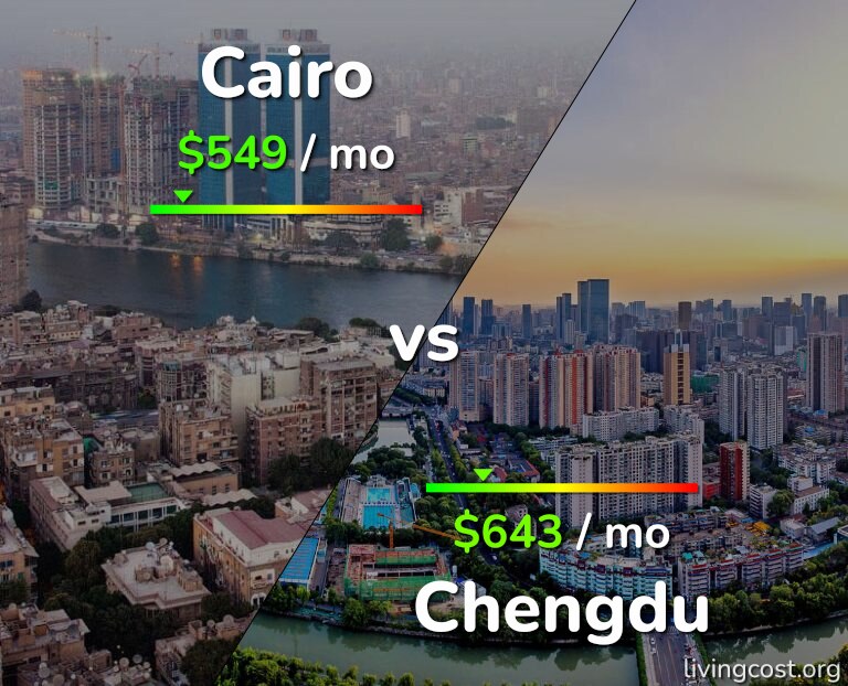 Cost of living in Cairo vs Chengdu infographic