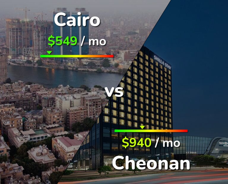 Cost of living in Cairo vs Cheonan infographic