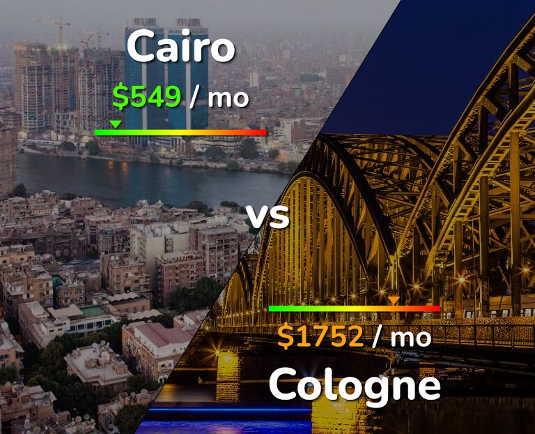 Cost of living in Cairo vs Cologne infographic