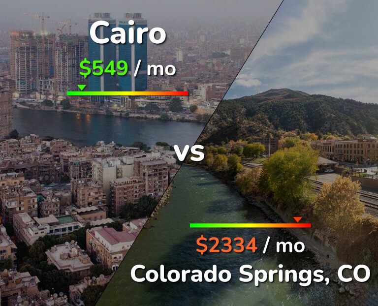 Cost of living in Cairo vs Colorado Springs infographic